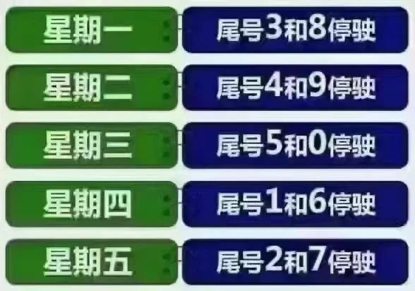郑州限号2021最新通知10月份-郑州限号2020最新限号10月范围-第1张图片
